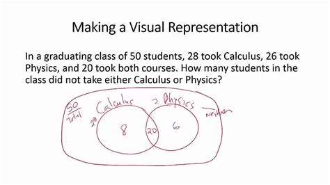 Making A Visual Representation Problem Solving Strategy 8 Youtube