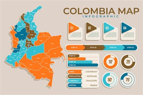 Infografía De Mapa De Colombia En Diseño Plano Vector Gratis