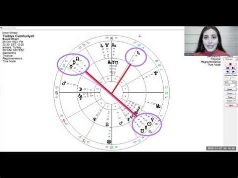 Kasim Akrep Bo A Aksinda Ay Tutulmasi Horary Astroloji Buket Solak