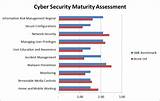 Images of Information Security Risk Assessment Software
