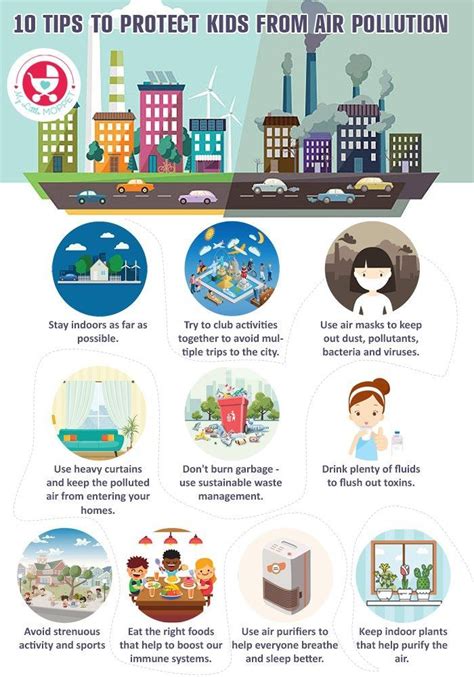 10 Tips To Protect Kids From Air Pollution Air Pollution Project Air