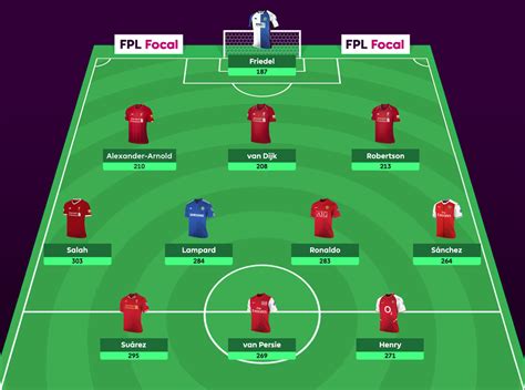 The Fpl Dream Team The All Time Highest Scoring Xi Best Fpl Tips