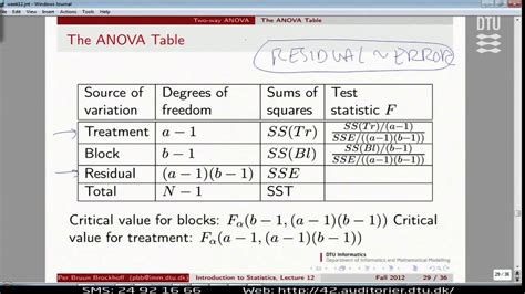 Lect G Two Way Anova With Example Lecture Youtube