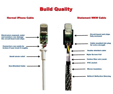 Internets Best Secrets Statement High Quality Lightning Cable