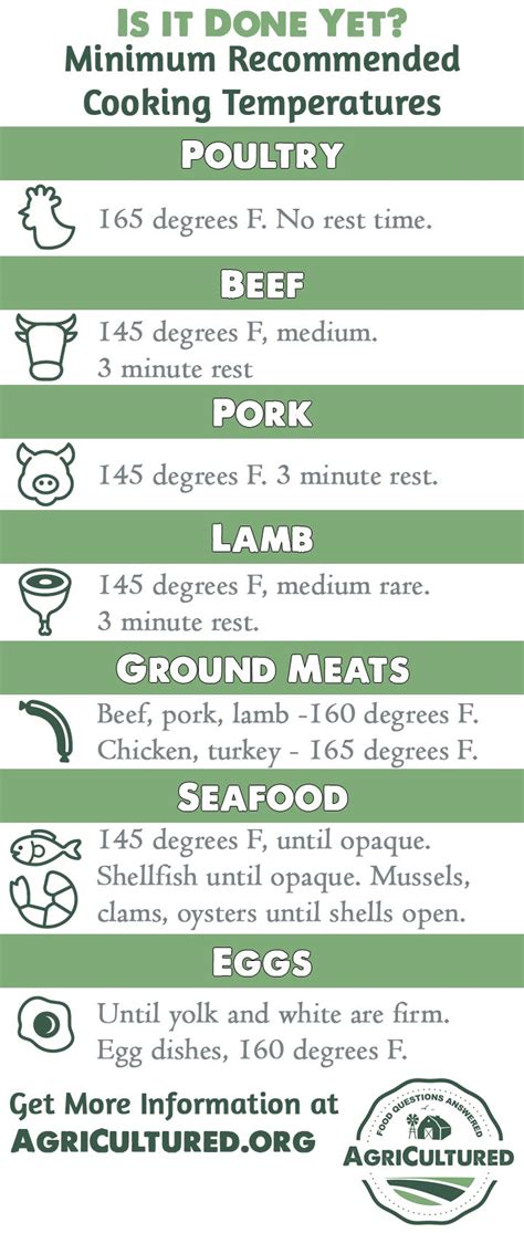 Follow the guidelines below for minimum cooking temperatures and rest time for meat, poultry, seafood, and other cooked foods. Meat temperatures | Pork cooking temperature, Cooking meat