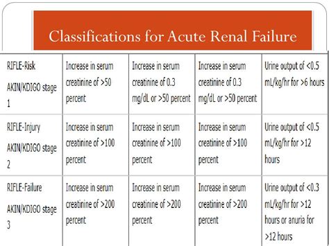 Kidney Failure Classification
