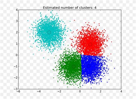 Mean Shift Cluster Analysis K Means Clustering Gaussian Function Image