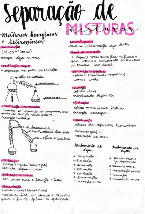 Mapa Mental Separacao De Misturas Porn Sex Picture