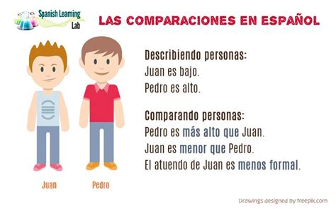 Learn The Basic Rules To Make Comparisons In Spanish Using Adjectives