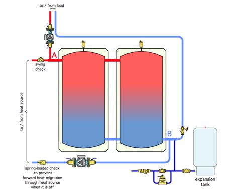 This well pressure tank installation video shows the steps you'll need for this replacement. HeatSpring Magazine - 2-Pipe Versus 4-Pipe Buffer Tank ...