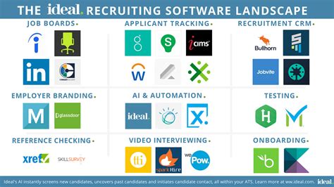 The 28 Top Recruiting Software Tools Of 2017 Business 2 Community