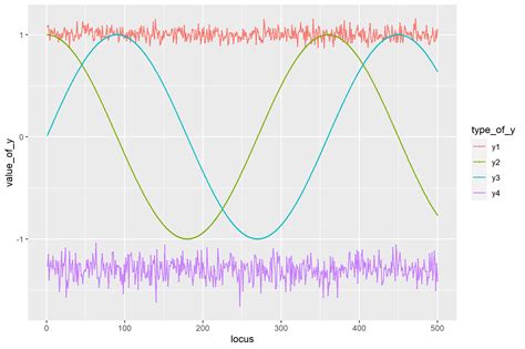 R Ggplot Vertical Profile Plots Stack Overflow Vrogue Co