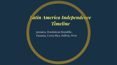 Latin America Independence Timeline By Zeb Miles