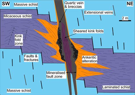 Gold Bearing Veins At Oturehua Geology And Gold On Otagos