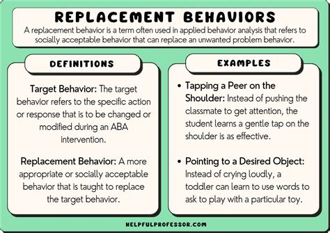 Replacement Behavior Definition And Examples