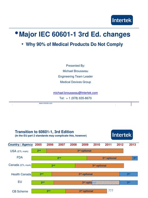 Major Iec 60601 1 3rd Ed Changes 9 14 10 Risk Management Radiation
