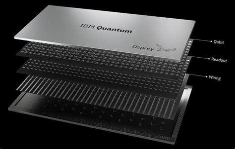 433 Qubit Quantum Processor Revealed