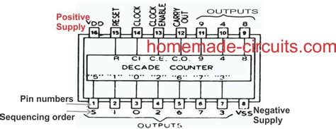 How To Understand Ic 4017 Pinouts Homemade Circuit Projects