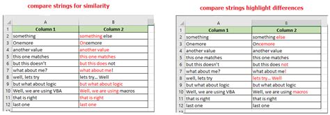 How To Compare Two Strings For Similarity Or Highlight Differences In