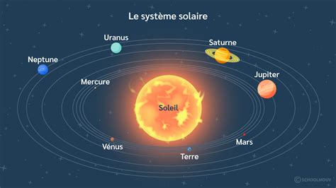 Image De Systeme Solaire Terre Systeme Solaire Cycle