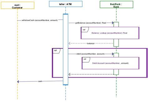 Pin On Uml Sequence Diagram Examples
