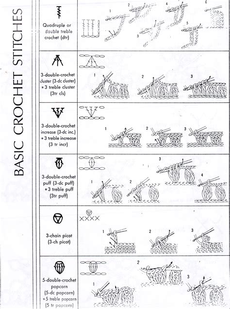 Dummies has always stood for taking on complex concepts and making them easy to understand. basic crochet stitches - Google Search | Crochet and ...