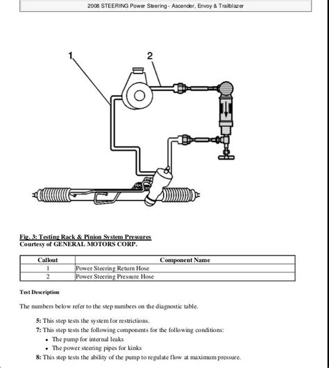 2005 Chevy Trailblazer Power Steering Lines Diagram