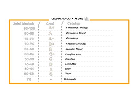 Hence students sitting igcse exams… pearson edexcel have introduced a number of changes in igcse exams they offer, one of which is the grading system. UPSR 2016 Grading System - 80 Or 85 Marks For Grade A ...