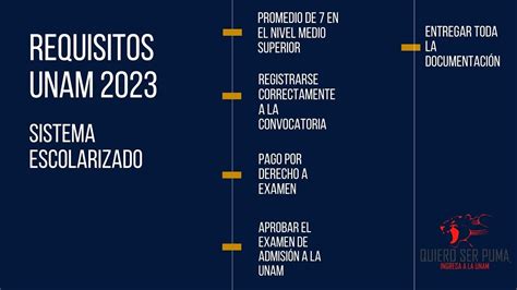 Ingresa A La UNAM 2023 Licenciatura Requisitos De Ingreso Sistema