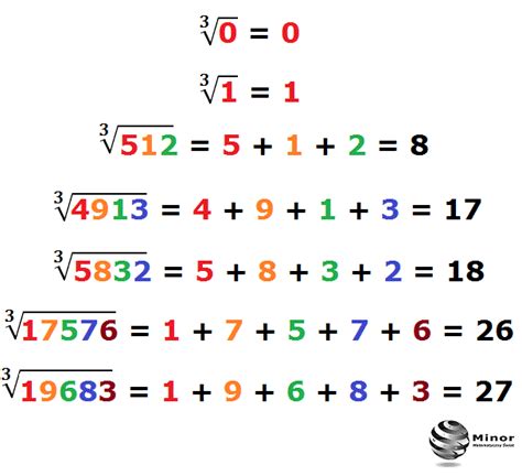 Co To Jest Pierwiastek Matematyka - Blog matematyczny Minor | Matematyka: Suma cyfr a wynik pierwiastka