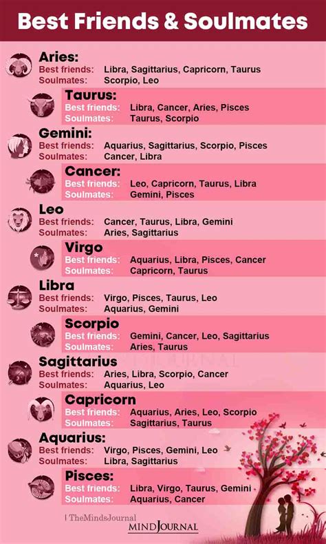 Zodiac Signs And Their Best Friends And Soulmates