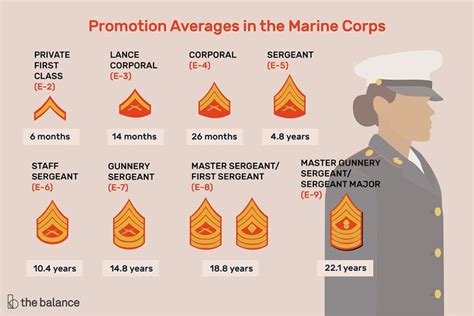 Pin By Lm Florence On Us Marine Corps In 2020 Us Marine Corps Marine