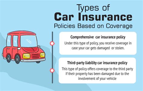 2918 up to compulsory insurance limits in the event that the operation of the motor vehicle stated in the policy causes death or injury of a third party or damage to any property. Third Party Car Insurance Vs Comprehensive Cover