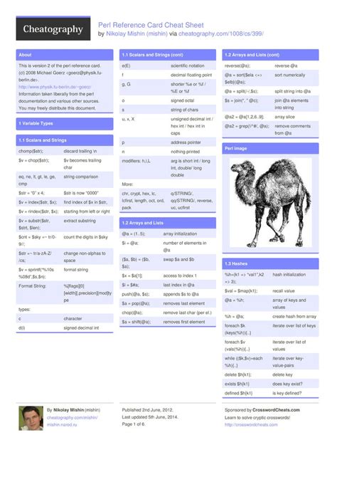 Perl Reference Card Cheat Sheet By Mishin Cheatography Com Mishin Cheat Sheets Perl