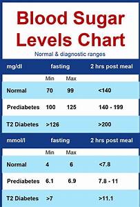 What Are The Normal Blood Sugar Levels Quora