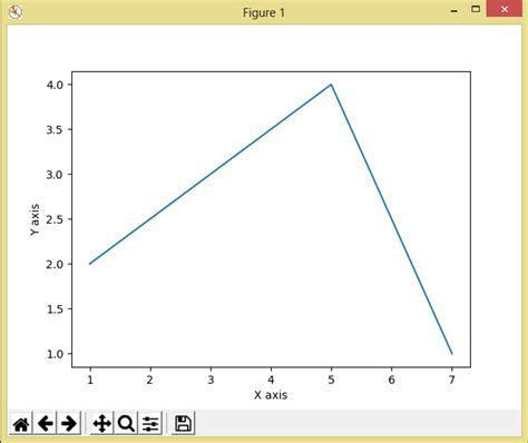 Plot A Graph In Python Using Matplotlib