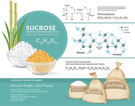 Sucrose Fructose And Glucose Sugars