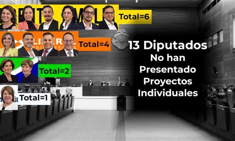 13 Diputados No Han Presentado Proyectos Individuales El Guardián Cr