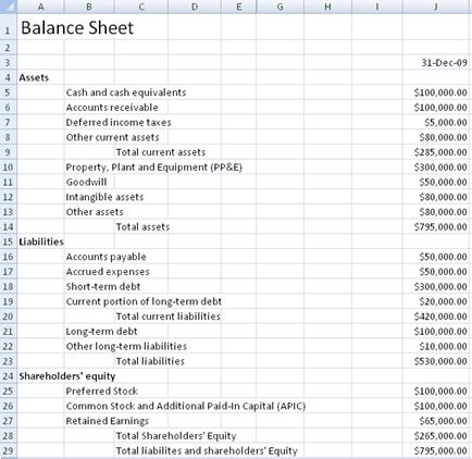 balance sheet templates excel  formats
