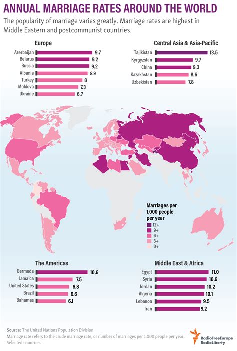 Annual Marriage Rates Around The World