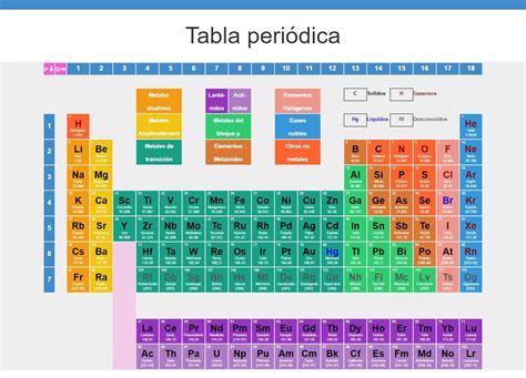 La Tabla Periódica De Los Elementos Químicos Actualizada Tabla