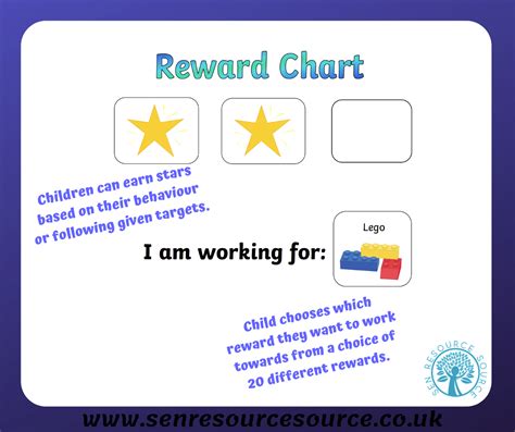 Reward Charts Teaching Resources