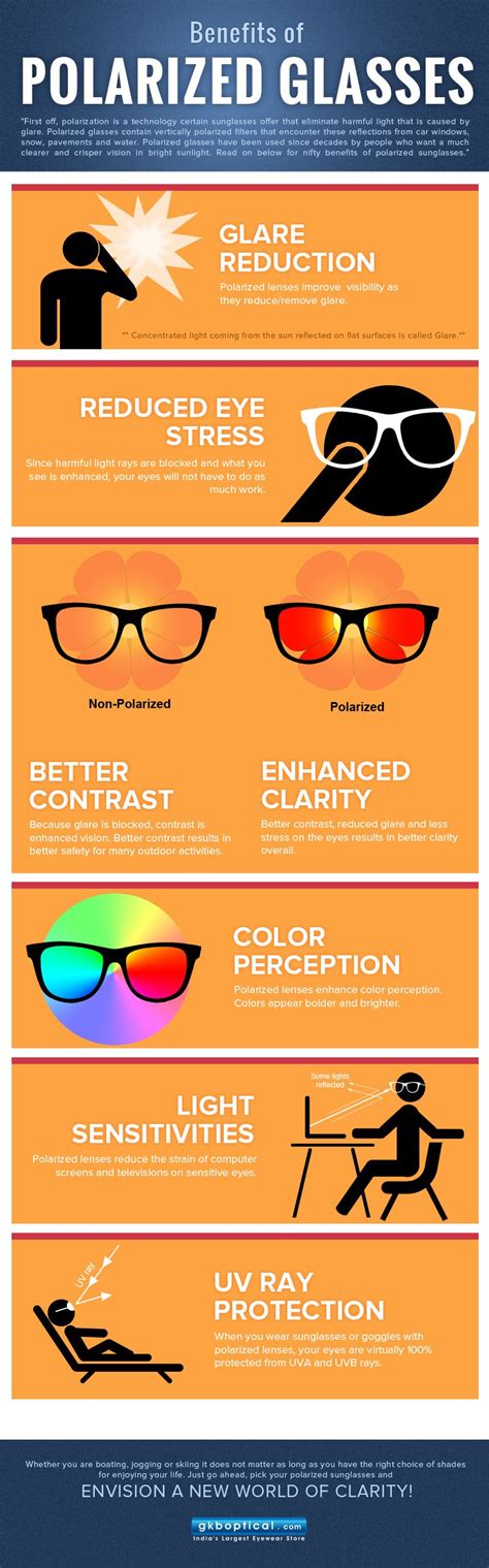 Polarized Sunglasses Have Been Popular For Quite Some Time It Helps