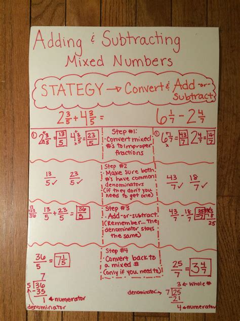 Regrouping Mixed Numbers Worksheet