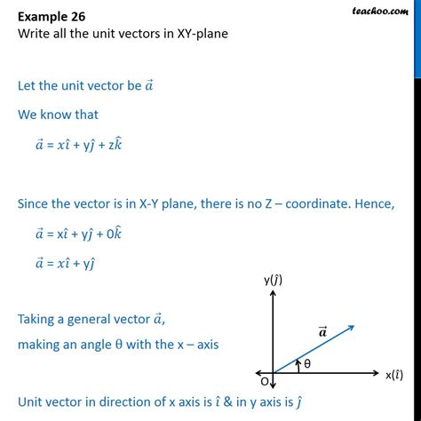 Example 26 Write All Unit Vectors In Xy Plane Class 12 Vector