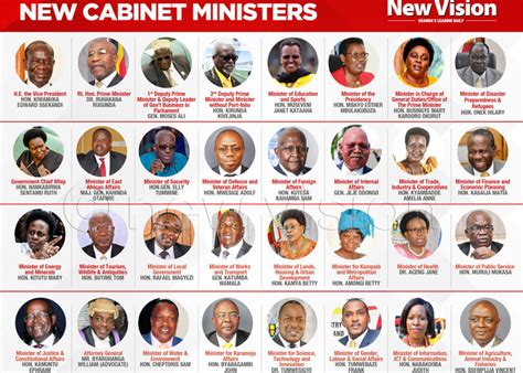 Who Has Been In Museveni S Cabinet Over The Years New Vision Official