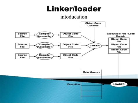 Linker And Loader Explained