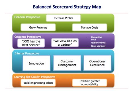 16 Strategic Planning Models To Consider Clearpoint Strategy