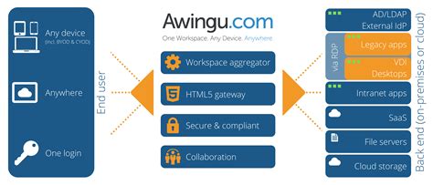 Awingu Access All Your Files And Applications In A Browser Grey Matter