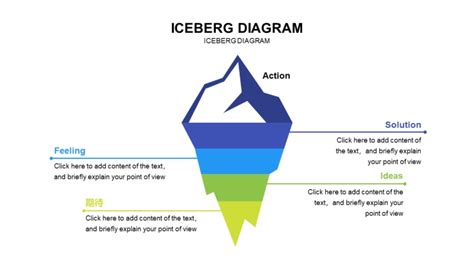 Ppt Of Simple White Iceberg Diagrampptx Wps Free Templates